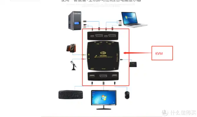 两个主机两个显示器共用一个鼠标键盘能用吗，两主机两显示器共用鼠标键盘的可行性分析及解决方案