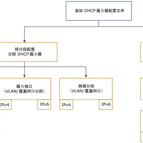 windows下常见的服务有哪些，Windows服务器常见服务详解及配置指南