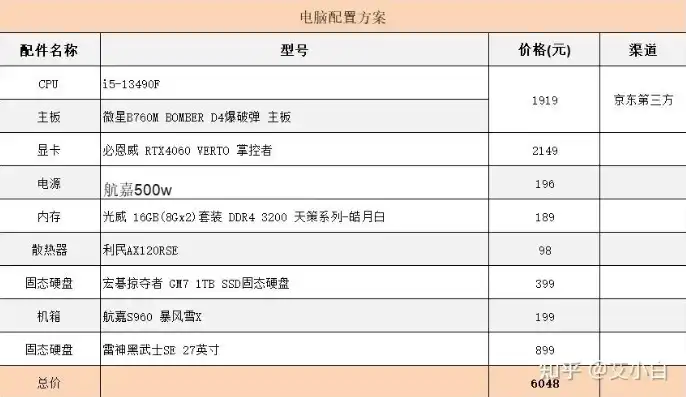 台式机一套下来多少钱，2023年最新台式机组装价格解析，成本构成与预算建议