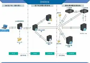 域名服务器怎么购买，一站式域名服务器购买指南，如何选择、购买与维护