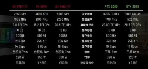 3000台式主机最新配置推荐表，2023年3000元预算内台式主机配置推荐，性价比之王，打造你的游戏娱乐新天地