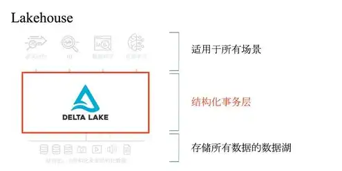 什么叫s3对象存储，深入解析S3对象存储，文件属性查看方法详解