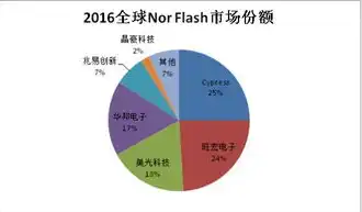 打破国际垄断的服务器市场有哪些，我国服务器市场崛起，打破国际垄断，本土品牌强势崛起之路