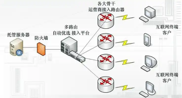 云服务器多ip有哪些运营商的，云服务器多IP解决方案，解析各大运营商及其优势