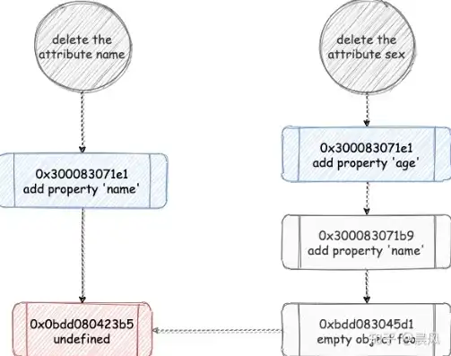 对象存储 java，XSKY对象存储，深度解析Java环境支持及优化配置策略