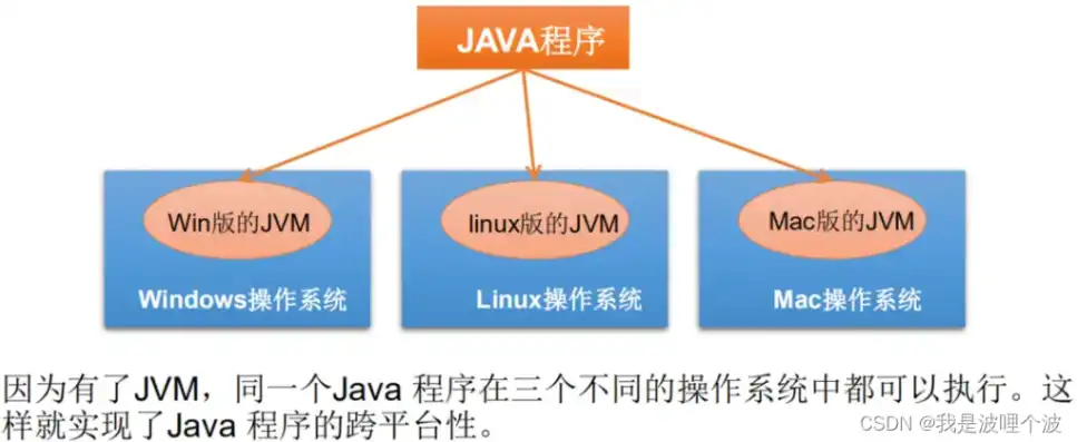 对象存储 java，XSKY对象存储，深度解析Java环境支持及优化配置策略