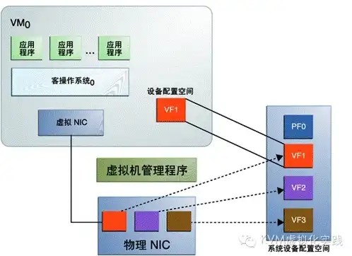 kvm虚拟机管理系统，深入解析KVM虚拟机管理系统，技术原理、应用场景与性能优化