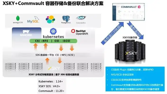 对象存储 xsky，Xsky对象存储，技术创新与行业应用的引领者