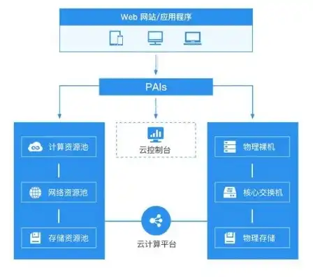 云服务是干嘛的收费不，云服务，揭秘其功能、应用与收费标准，助您轻松驾驭云端时代