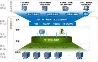 阿里云主机和云服务器有什么区别呢，深入解析，阿里云主机与云服务器的本质区别及应用场景