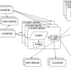 存储服务器选型方法有哪些，深度解析，存储服务器选型方法及策略全攻略