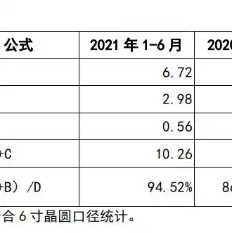 华为服务器代工上市公司自研突破，华为服务器代工上市公司实现自研突破，引领行业新风向