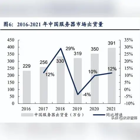 国产信创服务器品牌前十大排名有哪些，揭秘国产信创服务器品牌前十大排名，引领行业发展的创新力量