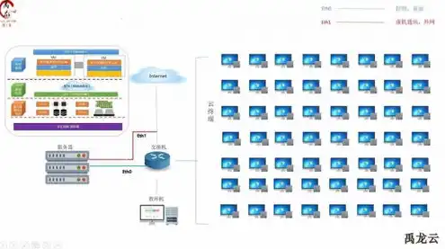 服务器云终端方案，深入解析网络服务器云终端解决方案，高效、安全、便捷的服务体验