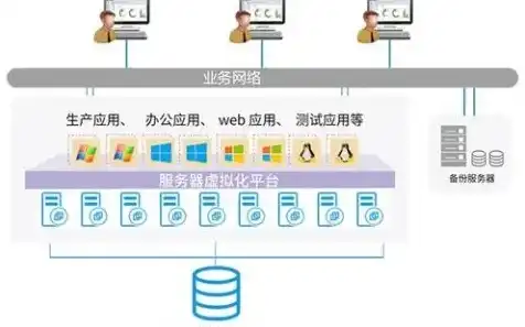 游戏服务器用什么操作系统好用，游戏服务器操作系统大揭秘，选择最适合你的平台！