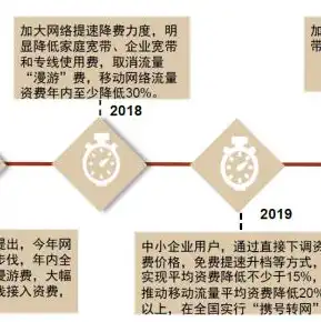 中国电信云主机价格表，中国电信云主机价格解析，性价比之选，助力企业数字化转型