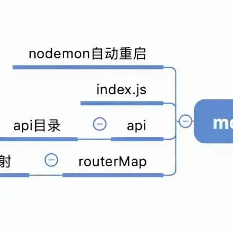 云服务器与信息系统的关系图，云服务器在信息系统中的应用与价值分析，从关系图视角深入探讨