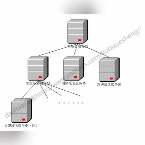 电脑主机原理结构图，深入解析电脑主机原理，结构图详解与工作原理剖析