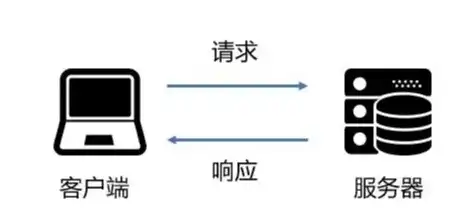 切换服务器什么意思，深入解析，切换服务器背后的原理及常见问题解析