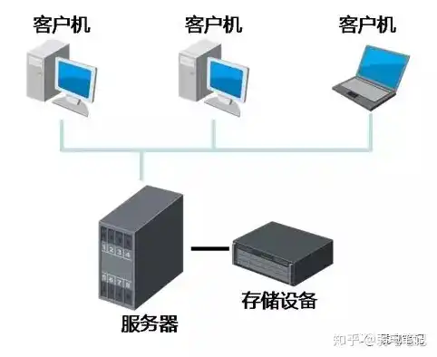 服务器怎么做磁盘阵列的系统，深入解析，服务器磁盘阵列构建与优化策略