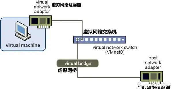 kvm虚拟机联网，KVM虚拟机网络配置与主机不通问题的解决方法详解