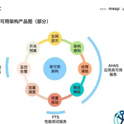 租用阿里云服务器ip地址会变吗，租用阿里云服务器IP地址，稳定性、安全性及迁移注意事项解析