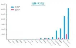 云服务器全球排名榜，2023年云服务器全球排名，揭秘各大云服务提供商的竞争优势与市场地位