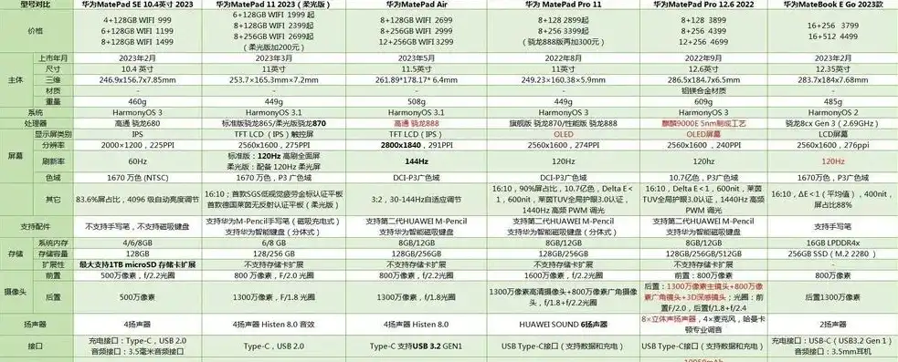 电脑主机配置推荐排行榜最新版，2023年最新电脑主机配置推荐排行榜，性能与性价比兼具，助你轻松选择！