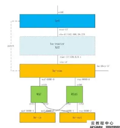 kvm虚拟机联网，深入解析KVM虚拟机联网配置，局域网互通全攻略