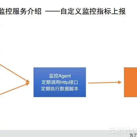 阿里云服务器是虚拟机吗，阿里云服务器，揭秘虚拟机背后的强大实力与便捷服务