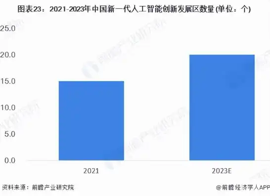 ai服务器上市公司排名榜单，2023年度AI服务器上市公司综合实力排行榜，创新驱动，产业新格局