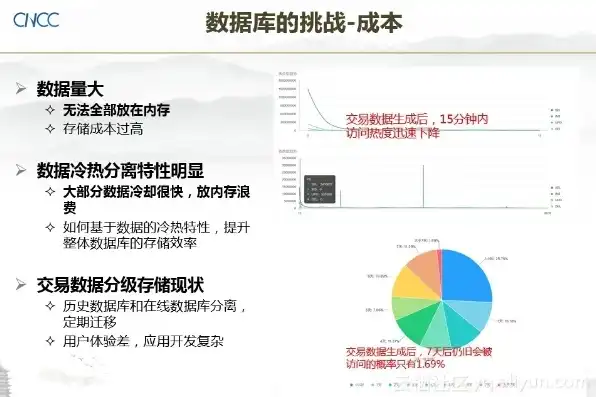 对象存储服务对比研究论文，对象存储服务对比研究，性能、安全与成本分析