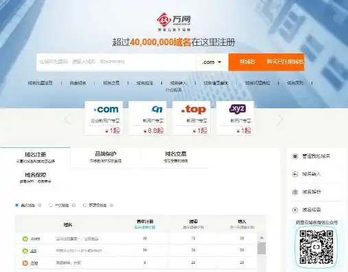 万网域名注册官网，万网域名注册官网，一站式域名注册服务，助您轻松开启网络之旅