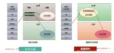 对象存储组件有哪些，深入解析对象存储组件，种类、特点与应用场景详解