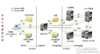 免费服务器vps 下载，深度解析，免费服务器VPS下载攻略，助你轻松入门云计算世界