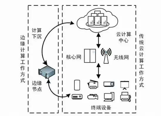 云服务器原理详解图，云服务器原理详解，揭秘云计算的幕后英雄