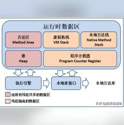 把物理机复制到虚拟机，深度解析，物理机到虚拟机的完美复制指南及实战案例