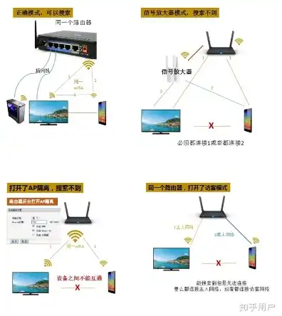 服务器不联网可以用吗手机，服务器不联网的情况下，手机如何正常使用？深度解析与操作指南