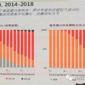 高清视频网络服务器，全面解析高清视频网络服务器，技术、应用与未来趋势