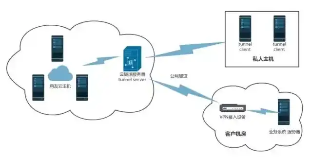 云主机到底是什么，揭秘云主机，相当于何种配置的电脑？