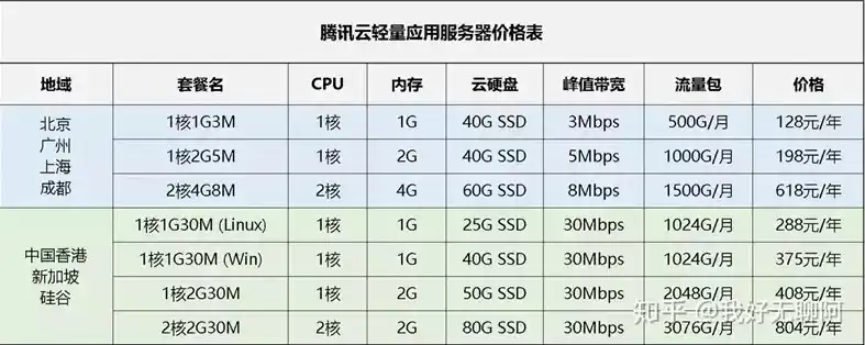 云服务器流量费，云服务器流量费用解析，成本优化策略与替代方案