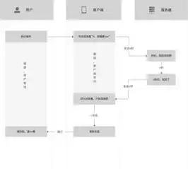 服务器机型是什么意思，深入解析服务器机型，种类、特点与应用场景全解析