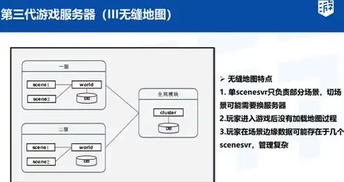 服务器机型是什么意思，深入解析服务器机型，种类、特点与应用场景全解析