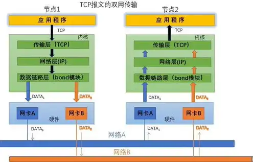 服务器操作系统占有率排名，2023年度服务器操作系统占有率排名，Linux持续领跑，Windows稳居第二