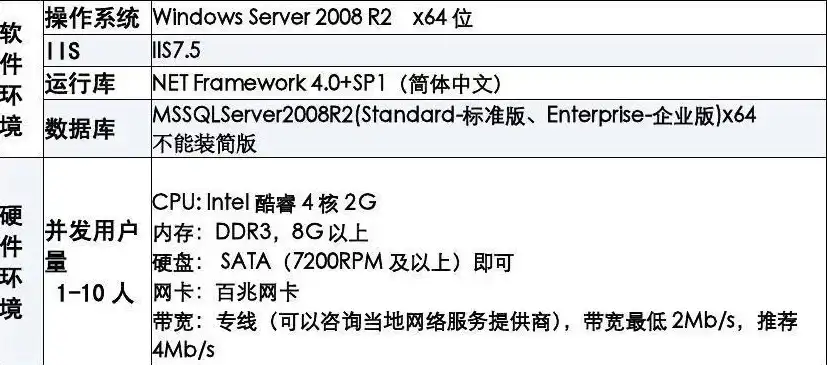 电脑服务器型号怎么查，深度解析，电脑服务器型号查询方法与技巧详解