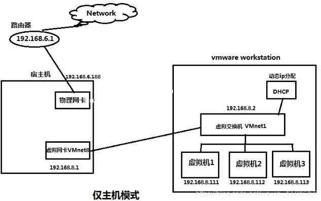 kvm虚拟机与宿主机通信，深入解析KVM虚拟机与宿主机共享目录的原理与实现