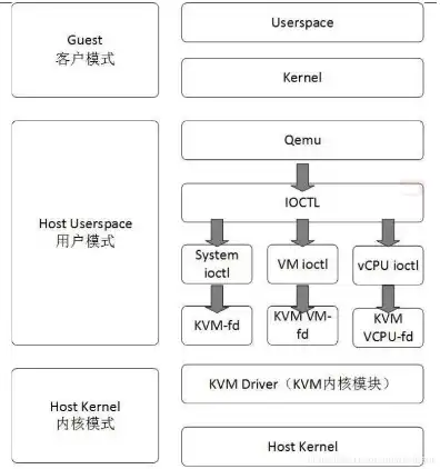 kvm虚拟机与宿主机通信，深入解析KVM虚拟机与宿主机共享目录的原理与实现