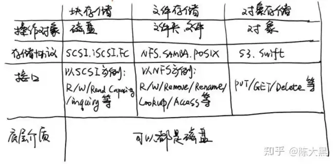 对象存储品牌有哪些类型和特点，深入解析，对象存储品牌类型及其特点与应用