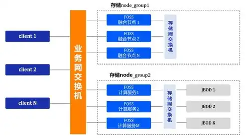 对象存储品牌是什么，揭秘对象存储品牌，市场领导者与新兴势力同台竞技，谁能脱颖而出？