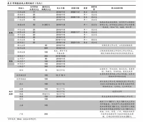 阿里服务器价格表，2023年最新阿里云服务器价格表，全面解析不同型号、配置及优惠政策